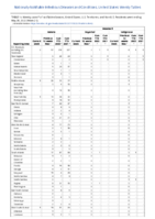 Malaria Measles Week 21 Weekly cases of notifiable diseases United States US territories and NonUS Residents week ending May 28 2022