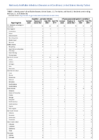 Hepatitis C perinatal infection Influenzaassociated pediatric mortality Perinatal Mortality Week 08 Weekly cases of notifiable diseases United States US territories and NonUS Residents weeks ending February 22 2020