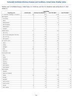 Legionellosis Week 11 Weekly cases of notifiable diseases United States US Territories and NonUS Residents week ending March 21 2026