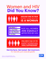 Women and HIV Did You Know