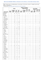 Dengue virus infections Week 34 Weekly cases of notifiable diseases United States US territories and NonUS Residents weeks ending August 22 2020