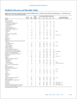 MMWR Morbidity and Mortality Weekly Report Notifiable Diseases and Mortality Tables Vol 65 No 23 June 17 2016