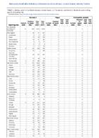 Pertussis Plague Poliomyelitis paralytic Week 30 Weekly cases of notifiable diseases United States US territories and NonUS Residents weeks ending July 25 2020