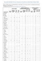 Hansens disease Hantavirus infection nonhantavirus pulmonary syndrome Hantavirus pulmonary syndrome Week 52 Weekly cases of notifiable diseases United States US territories and NonUS Residents week ending December 31 2022