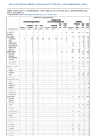Ehrlichiosis and Anaplasmosis Giardiasis Week 24 Weekly cases of notifiable diseases United States US territories and NonUS Residents week ending June 19 2021