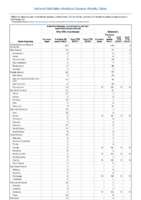 Arboviral diseases neuroinvasive and nonneuroinvasive continued Babesiosis Week 01 Weekly cases of notifiable diseases United States US territories and NonUS Residents weeks ending January 5 2019