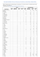 Cholera Coccidioidomycosis Week 52 Weekly cases of notifiable diseases United States US territories and NonUS Residents week ending December 31 2022