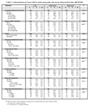 TABLE 2 Asthma Indicators by Onset Child or Adult among adults with current asthma in 9 states and Puerto Rico BRFSS 2007 Puerto Rico