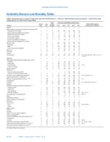 MMWR Morbidity and Mortality Weekly Report Notifiable Diseases and Mortality Tables Vol 66 No 30 August 4 2017