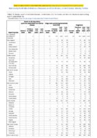 Severe acute respiratory syndromeassociated coronavirus disease Shiga toxinproducing Escherichia coli Shigellosis Week 15 Weekly cases of notifiable diseases United States US territories and NonUS Residents weeks ending April 11 2020