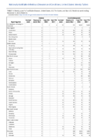 Cholera Coccidioidomycosis Week 44 Weekly cases of notifiable diseases United States US territories and NonUS Residents week ending November 5 2022