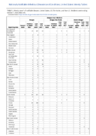 Dengue virus infections Week 39 Weekly cases of notifiable diseases United States US territories and NonUS Residents week ending October 1 2022