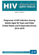 Diagnoses of HIV Infection Among Adults Aged 50 Years and OlderUnited States and 6 Dependent Areas 20142018