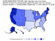 SUPPLEMENTARY FIGURE Use of AtHome COVID19 Testing  United States August 23 2021March 12 2022
