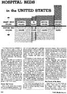 Hospital beds in the United States