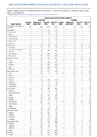Invasive pneumococcal disease all ages Week 20 Weekly cases of notifiable diseases United States US territories and NonUS Residents week ending May 21 2022