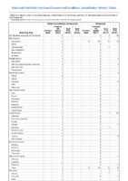 Poliovirus infection nonparalytic Psittacosis Week 40 Weekly cases of notifiable diseases United States US territories and NonUS Residents weeks ending October 5 2019