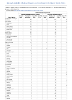 Ehrlichiosis and Anaplasmosis Week 01 Weekly cases of notifiable diseases United States US territories and NonUS Residents week ending January 9 2021