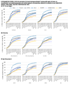 Supplementary Figure COVID19 Vaccination 1 Dose Coverage Estimates Among Adults Aged 18 Years by RaceEthnicity and Selected Geographic and Sociodemographic Characteristics National Immunization Survey Adult COVID Module United States December 2020November 2021