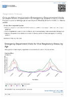 Respiratory Viruses  Groups Most ImpactedEmergency Department Visits