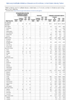 Carbapenemaseproducing carbapenemResistant Enterobacteriaceae Week 09 Weekly cases of notifiable diseases United States US territories and NonUS Residents week ending March 6 2021