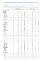 Cryptosporidiosis Cyclosporiasis Week 22 Weekly cases of notifiable diseases United States US territories and NonUS Residents weeks ending May 30 2020