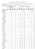 Hemolytic uremic syndrome postdiarrheal Hepatitis viral acute by type Week 24 Weekly cases of notifiable diseases United States US territories and NonUS Residents weeks ending June 15 2019
