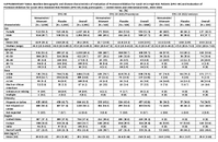 Supplementary Table Baseline Demographic and Disease Characteristics of Evaluation of Protease Inhibition for COVID19 in HighRisk Patients EPICHR and Evaluation of Protease Inhibition for COVID19 in StandardRisk Patients EPICSR Study Participants  United States and International Sites 20212022