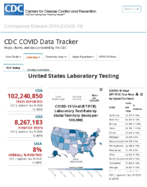 United States laboratory testing COVID19 viiral RTPCR laboratory test rate by stateTtrritory tests per 100000 Sep 19 2020