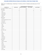 Viral hemorrhagic fevers Chapare virus Week 53 Weekly cases of notifiable diseases United States US Territories and NonUS Residents week ending January 03 2026