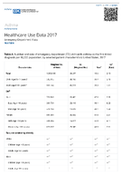 Table A Number and rate of emergency department ED visits with asthma as the firstlisted diagnosis per 10000 population by selected patient characteristics United States 2017