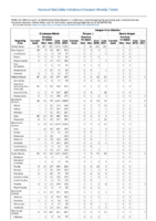Table 2d Cryptosporidiosis Dengue Virus Week 36 Weekly cases of selected notifiable diseases   1000 cases reported during the preceding year and selected low frequency diseases United States and US territories week ending September 8 2018