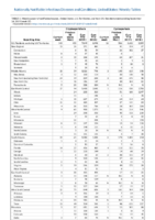 Cryptosporidiosis Cyclosporiasis Week 37 Weekly cases of notifiable diseases United States US territories and NonUS Residents weeks ending September 14 2019