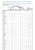 Ehrlichiosis and Anaplasmosis Giardiasis Week 03 Weekly cases of notifiable diseases United States US territories and NonUS Residents week ending January 23 2021