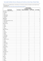 Chikungunya virus disease Arboviral diseases Week 07 Weekly cases of notifiable diseases United States US Territories and NonUS Residents week ending February 17 2024