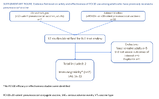 Pneumococcal Vaccine for Adults Aged 19 Years Recommendations of the Advisory Committee on Immunization Practices United States 2023 Supplementary Figure Evidence Retrieval on Safety and Effectiveness of PCV20 Use Among Adults Who Have Previously Received a Pneumococcal Vaccine