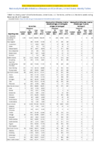 Gonorrhea Haemophilus influenzae invasive disease all ages all serotypes Haemophilus influenzae invasive disease age 5 years Week 52 Weekly cases of notifiable diseases United States US territories and NonUS Residents weeks ending December 28 2019
