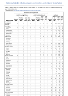 Ehrlichiosis and Anaplasmosis Giardiasis Week 23 Weekly cases of notifiable diseases United States US territories and NonUS Residents week ending June 11 2022