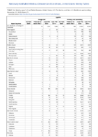 Botulism Infant Week 47 Weekly cases of notifiable diseases United States US territories and NonUS Residents weeks ending November 21 2020
