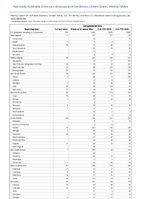 Campylobacteriosis Week 04 Weekly cases of notifiable diseases United States US Territories and NonUS Residents week ending January 28 2023