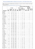 Gonorrhea Haemophilus influenzae invasive disease all ages all serotypes Haemophilus influenzae invasive disease age 5 years Week 24 Weekly cases of notifiable diseases United States US territories and NonUS Residents week ending June 19 2021
