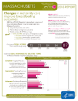CDC National Survey Maternity Practices in Infant Nutrition and Care mPINC Massachusetts 2015 Report