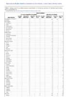Arboviral diseases St Louis encephalitis virus disease Week 26 Weekly cases of notifiable diseases United States US territories and NonUS Residents weeks ending June 27 2020