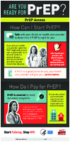 Are You Ready for PrEP PrEP Access