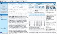 2020 Neisseria meningitidis surveillance report from Active Bacterial Core surveillance ABCs