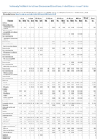 Nationally Notifiable Infectious Diseases and Conditions United States Annual Tables Table 4 Reported cases of notifiable diseases and rates by age group  United States 2018