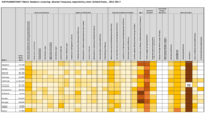 Supplementary Table Newborn Screening Disorder Frequency Reported by StateUnited States 20152017