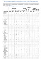 Legionellosis Leptospirosis Listeriosis Week 43 Weekly cases of notifiable diseases United States US territories and NonUS Residents weeks ending October 24 2020