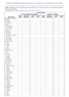 Arboviral diseases St Louis encephalitis virus disease Week 19 Weekly cases of notifiable diseases United States US territories and NonUS Residents week ending May 15 2021