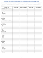 Chancroid Week 1 Weekly cases of notifiable diseases United States US Territories and NonUS Residents week ending January 10 2026